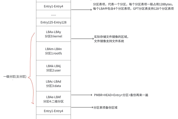 如何在Linux系统上实现ONVIF协议的集成与应用？  第2张