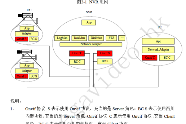 如何在Linux系统上实现ONVIF协议的集成与应用？  第3张