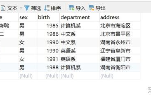 如何在MySQL中实现嵌套游标的高级数据处理？  第2张