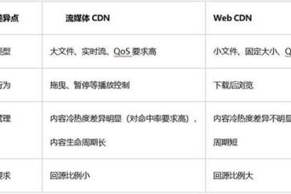 61cdn 是什么？探索其含义与影响  第2张