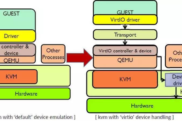 Linux OEM模式是什么？它如何运作？  第1张