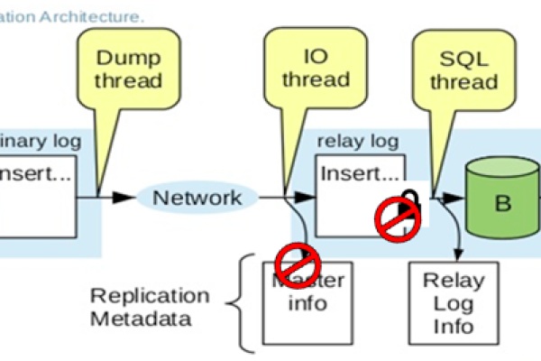 MySQL稳定版本与RDS for MySQL内核有何不同？  第3张