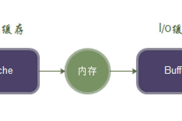 Linux 系统中的 Swap 内存是什么？它如何工作？