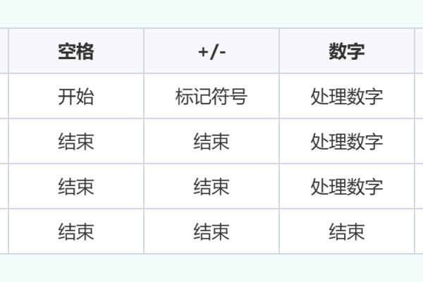 如何在C语言中将整数转换为字符串？  第3张