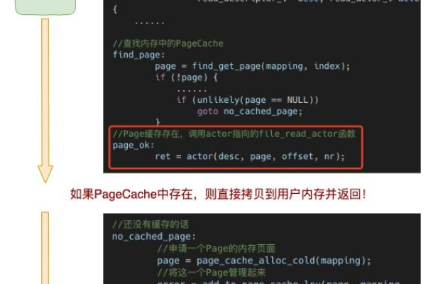 如何在线高效阅读Linux文档与资源？  第2张