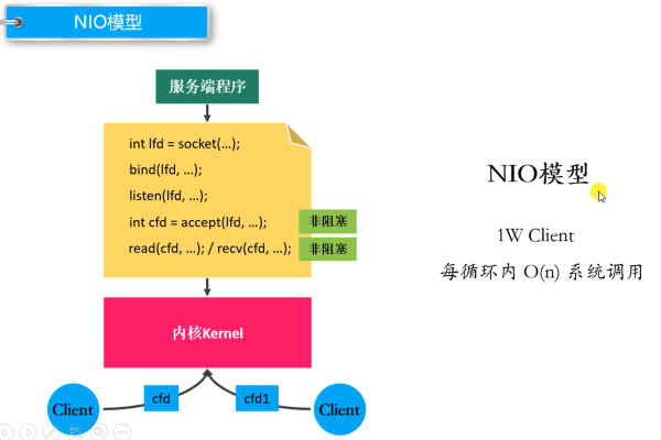 如何在Linux C编程中使用select函数进行I/O多路复用？