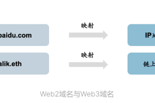 注册wiki域名大概需要多少费用？