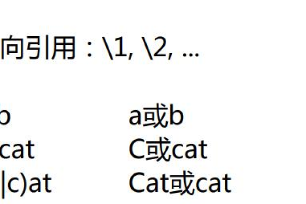 如何在Linux中使用正则表达式进行文本替换？  第2张