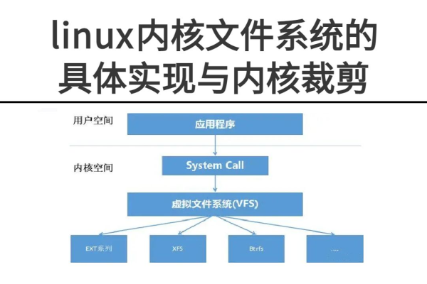 Linux内核文档，如何有效利用以提升开发效率？