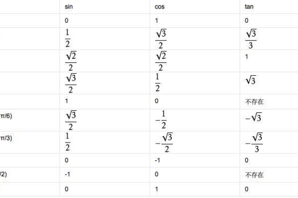 如何正确使用JavaScript中的Math.tan()函数？