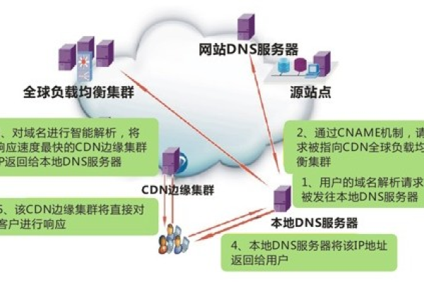 cdn资源吧 是一个关于内容分发网络(CDN)的在线论坛或社区吗？