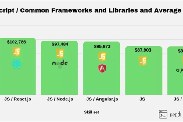 在现代Web开发中，JavaScript框架扮演着怎样的角色，它们之间存在哪些显著差异？  第3张