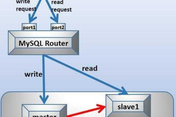 如何高效利用MySQL注释来提升代码可读性和团队协作？  第3张