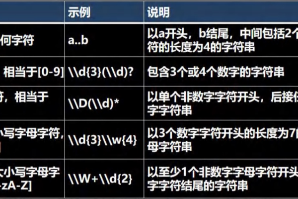 域名注册时是否允许包含特殊字符或点号？