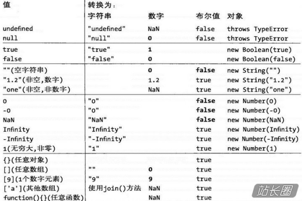 如何在JavaScript中实现符号的替换操作？  第2张