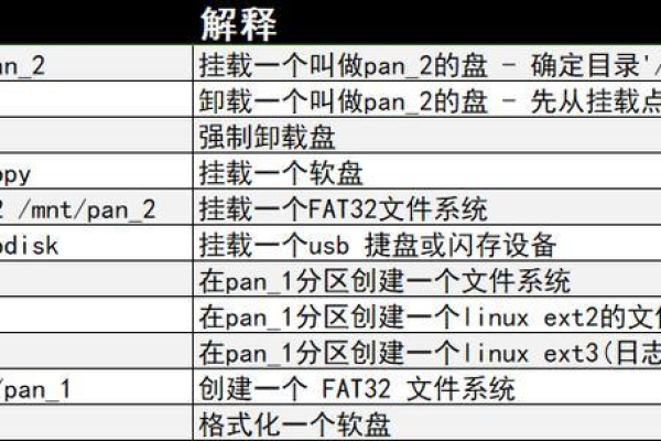 如何高效掌握并运用Linux操作代码？  第3张