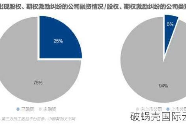 域名过期后不赎回会有哪些潜在风险？  第3张