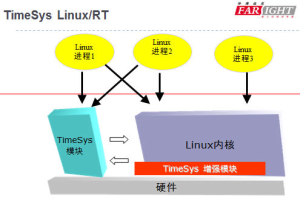 如何在Linux开发面试中脱颖而出？