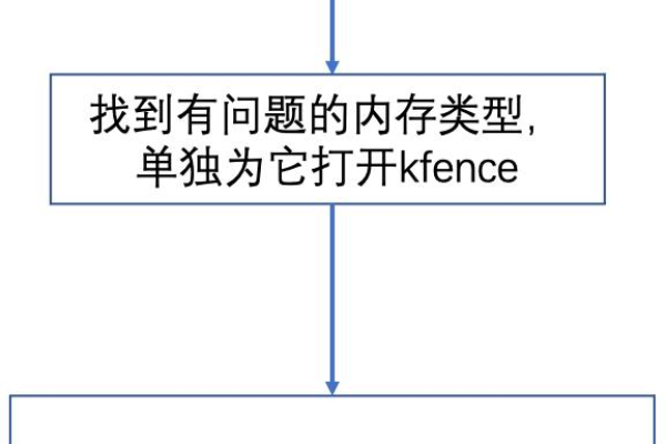 如何有效利用Linux调试信息进行问题排查？  第2张