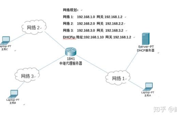 DHCP Option 82 如何提升网络定位与管理效率？  第3张