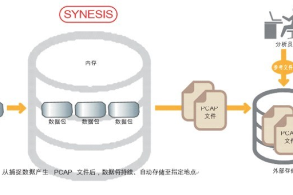 什么是PAC for Linux？它如何工作？