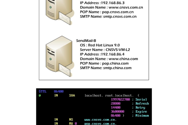 如何配置Linux系统的转发功能？