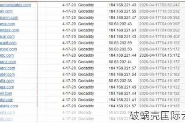 注册域名后不搭建网站是否安全，存在潜在风险吗？