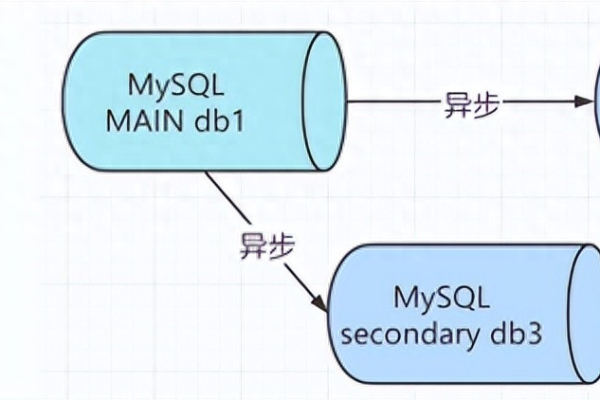 如何成功部署MySQL的IN_MySQL扩展？