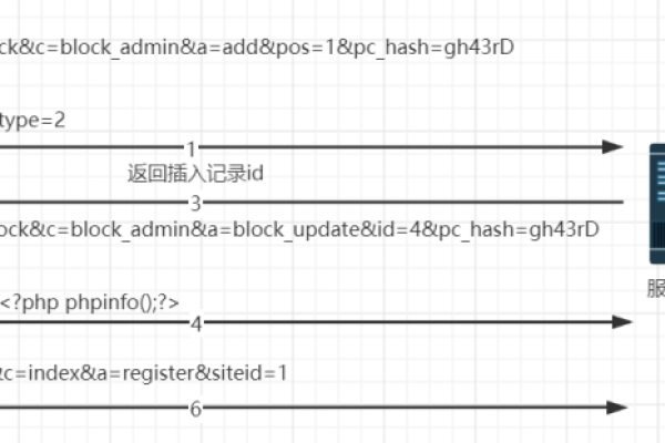 PHP探针究竟揭示了哪些服务器信息？  第1张