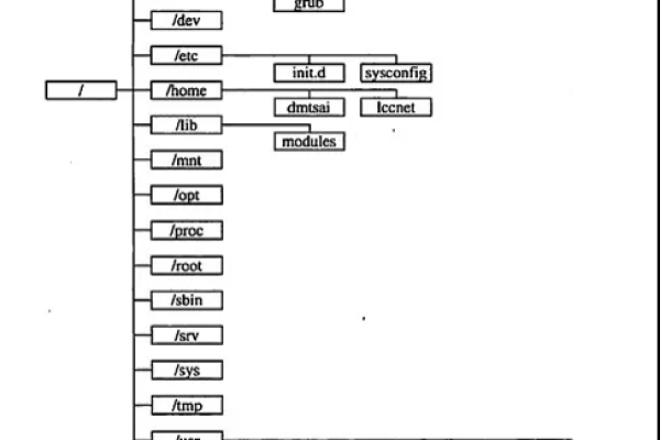 如何理解和管理Linux系统中的目录属性？  第1张