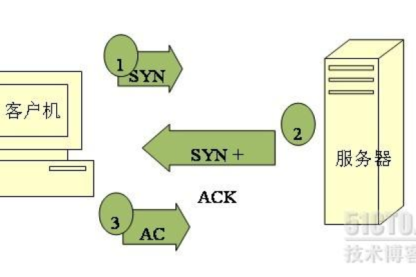 如何防范和应对Linux系统中的SYN攻击？