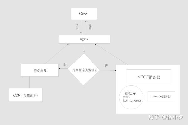 如何通过CDN快速集成Marked.js到您的项目中？  第3张