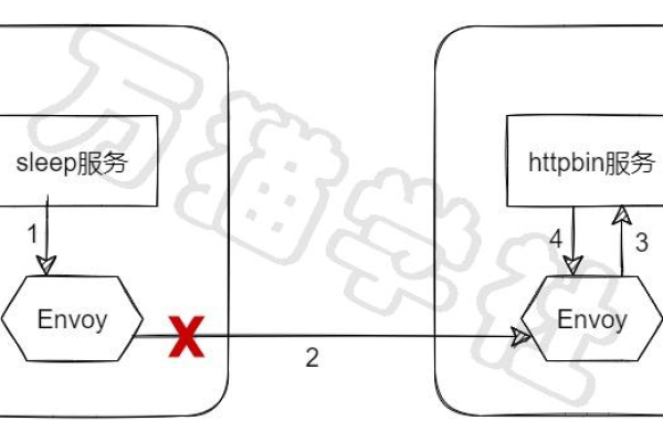 HTTP 请求默认超时背后的原因解析，究竟是什么导致了这一现象？