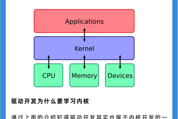 Linux 内核究竟有何作用？  第2张