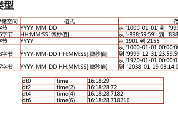 Mysql数据库表类型，如何选择合适的存储引擎？  第3张