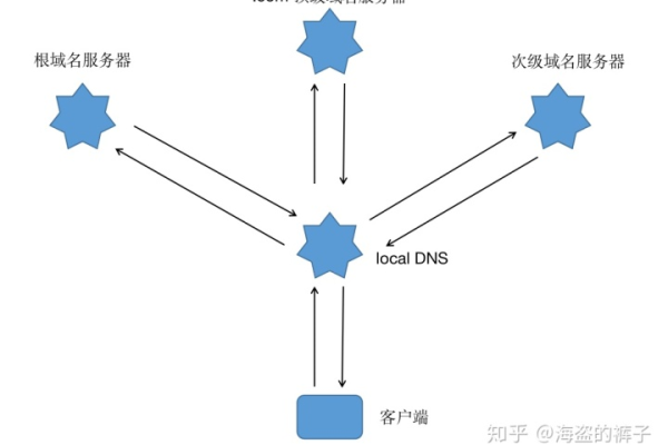 域名服务商与域名注册之间的紧密联系是如何体现的？