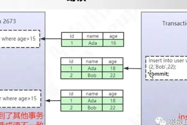 如何理解MySQL中的事务隔离级别与一致性校验的关系？