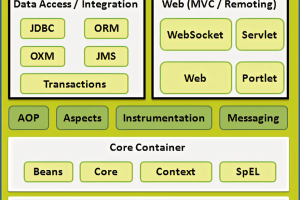 Phaser.js CDN: 如何轻松地在网页中集成流行的游戏框架？