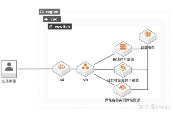 寻找免费网页在线代理服务器软件，有哪些选择？