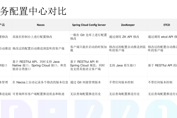 在比较OpenTelekomCloud和AWS的VPC建站服务器时，有哪些关键差异点需要考量？