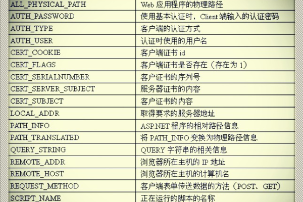 ASP中Recordset对象有哪些关键属性和方法？  第2张