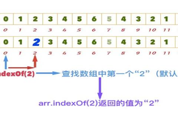 JavaScript中的indexOf方法究竟执行了哪些功能？  第3张