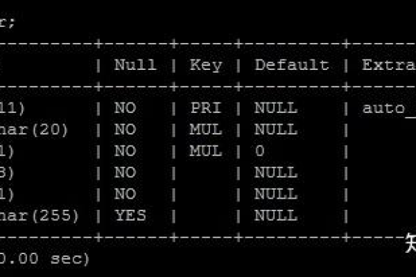 如何有效利用MySQL索引进行查询优化？  第1张