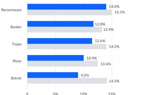 Linux 攻击脚本，如何防范和应对潜在的安全威胁？