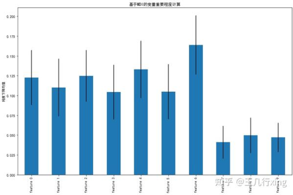 如何结合MySQL随机查询与随机森林回归技术提升数据分析的准确性？  第2张