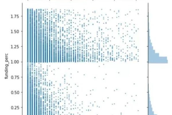 如何结合MySQL随机查询与随机森林回归技术提升数据分析的准确性？  第3张