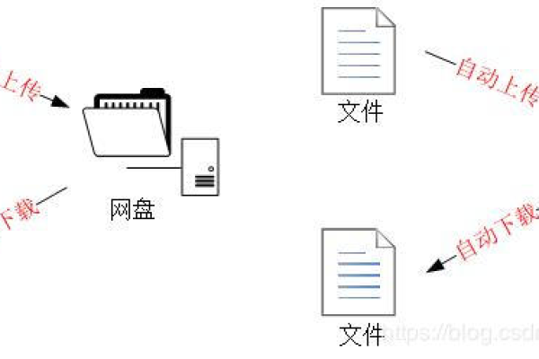 如何利用公文包实现跨电脑的文件同步？