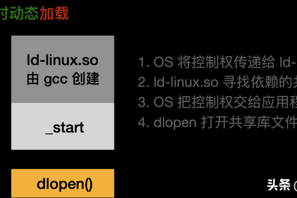 如何在MIPS架构上使用GCC编译Linux系统？