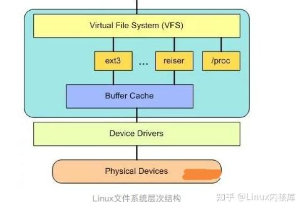 如何自己编译Linux系统？  第2张