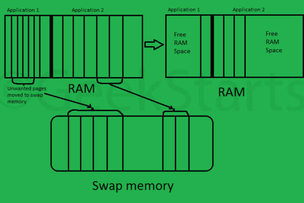 如何正确设置Linux系统的swap空间？  第1张